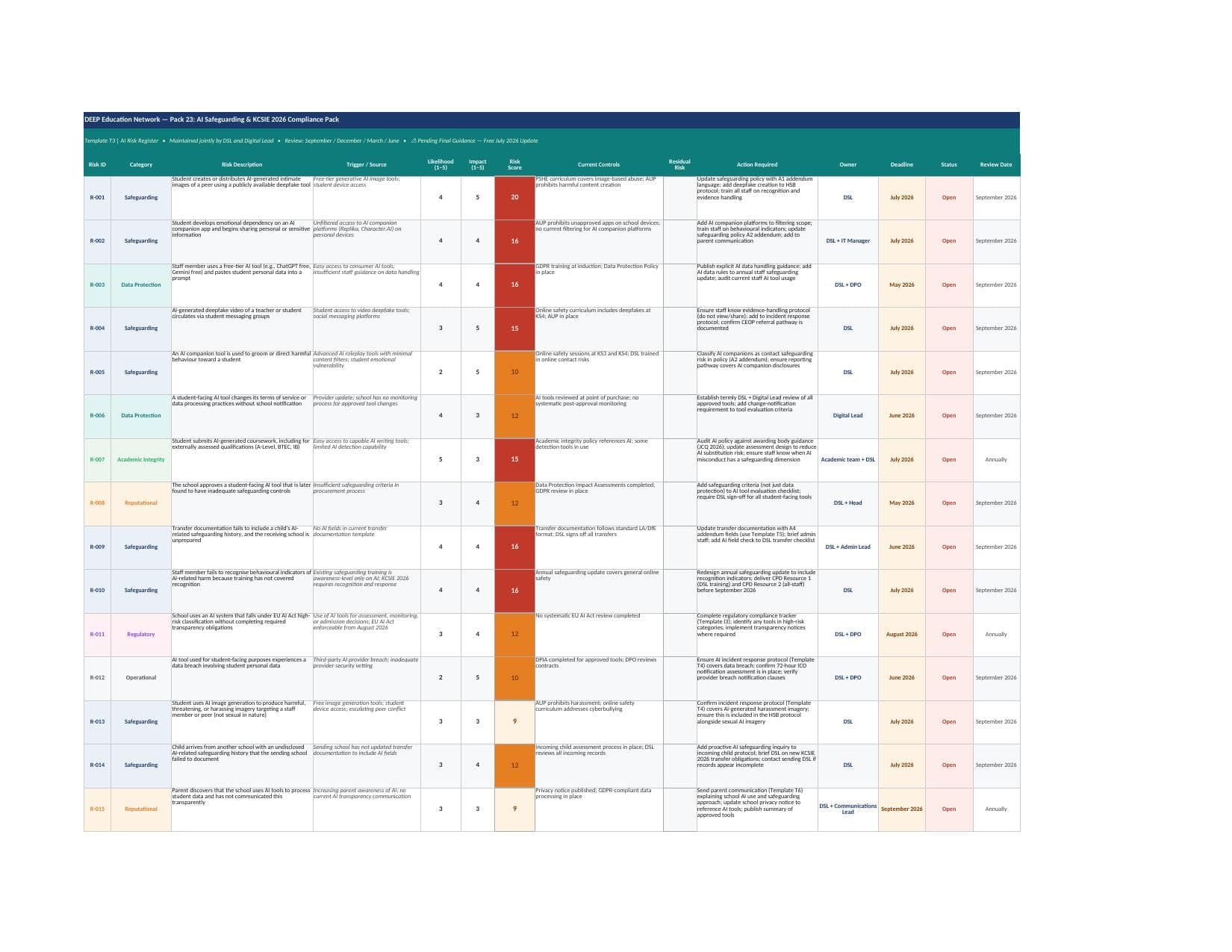 Preview of AI Risk Register