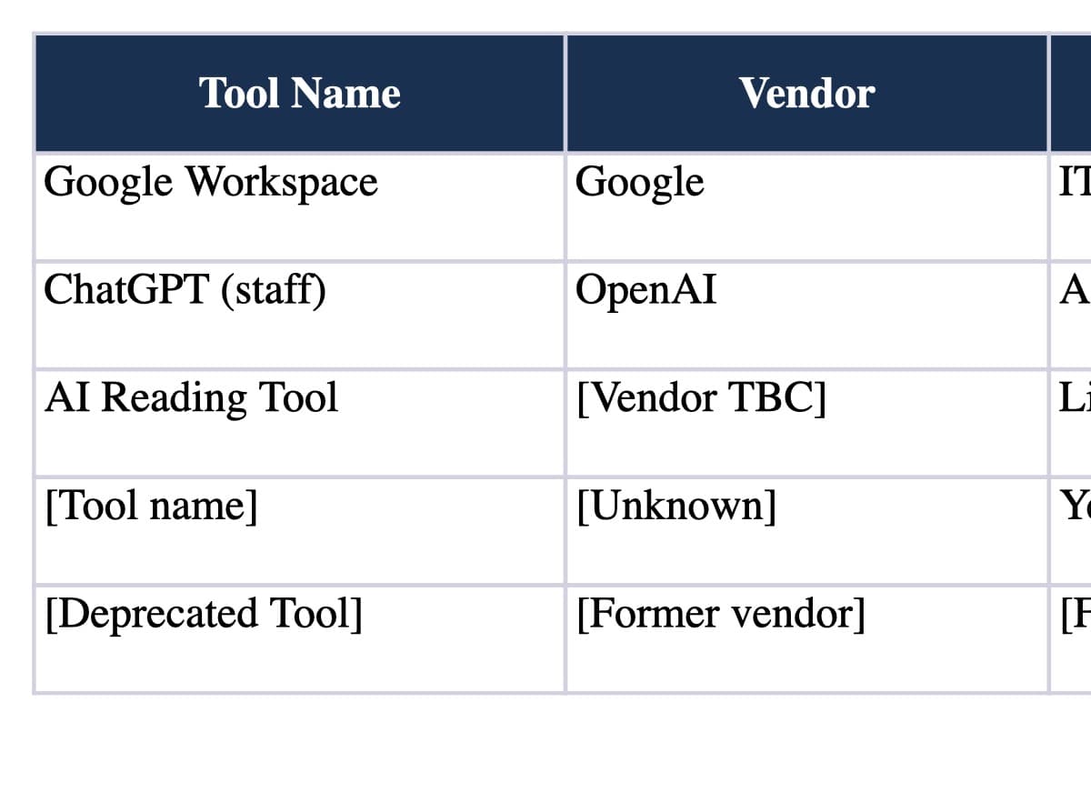 Preview of AI Tool Inventory Audit