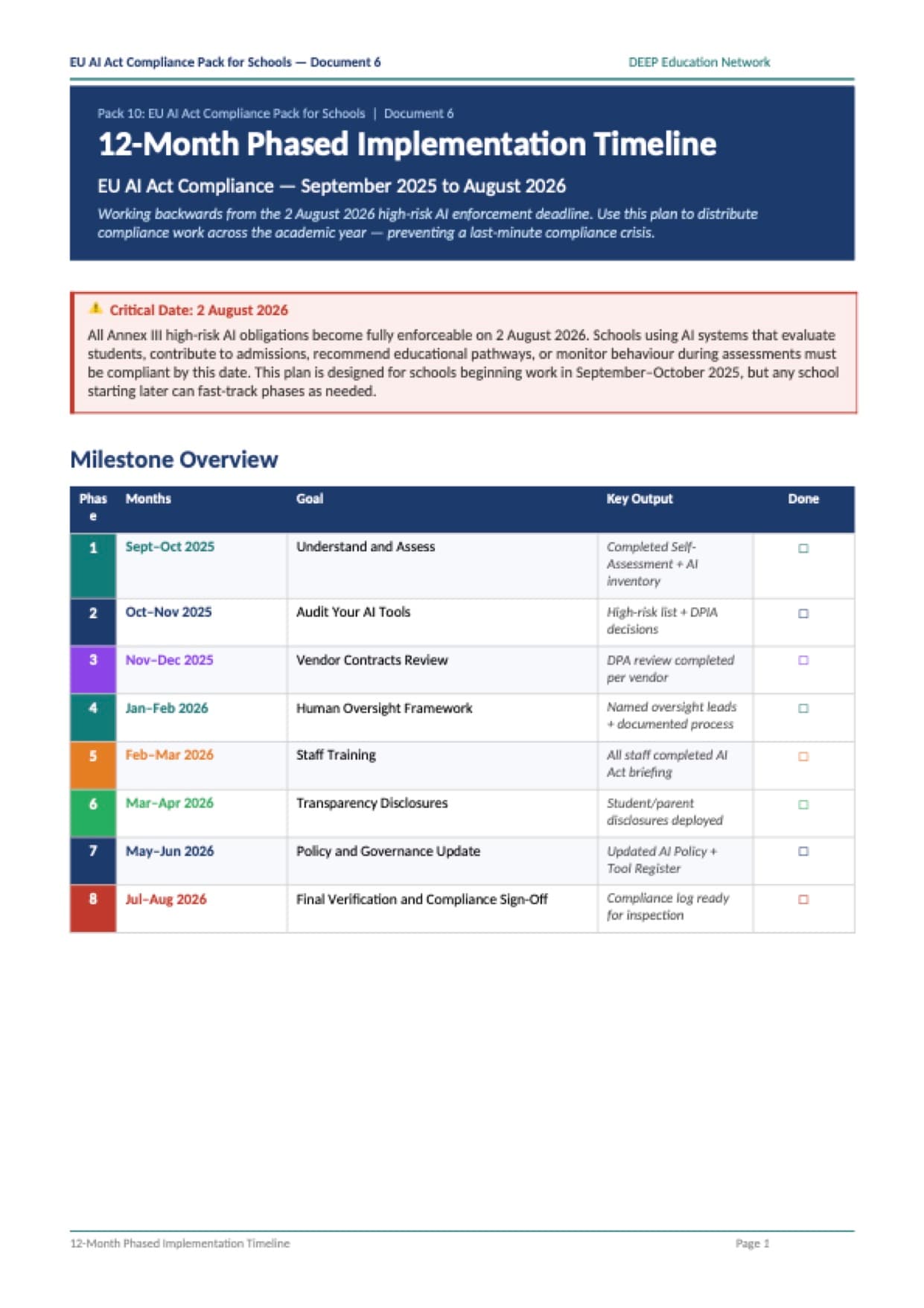 Preview of 12-Month Implementation Timeline