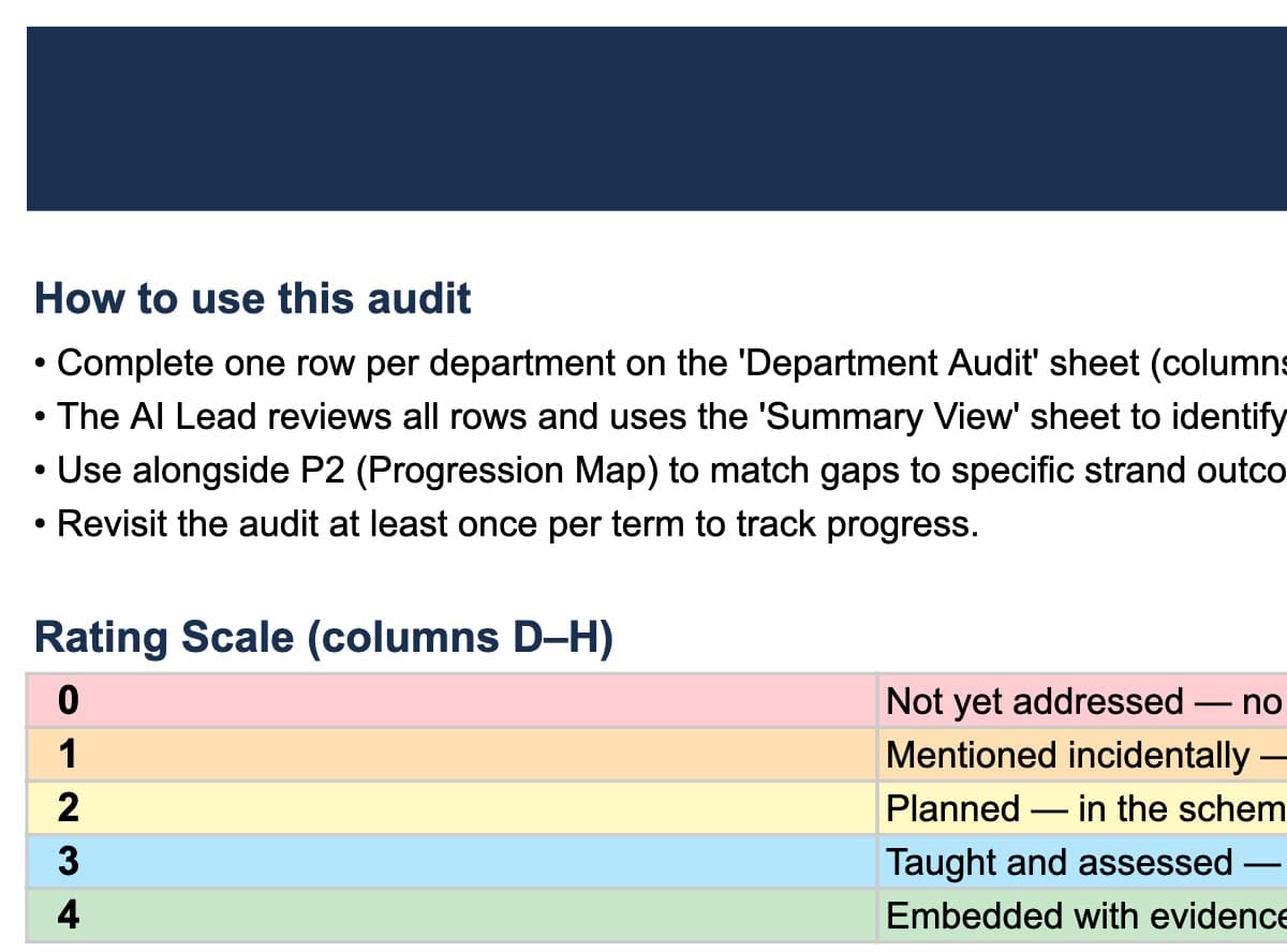 Preview of Department AI Literacy Self Audit