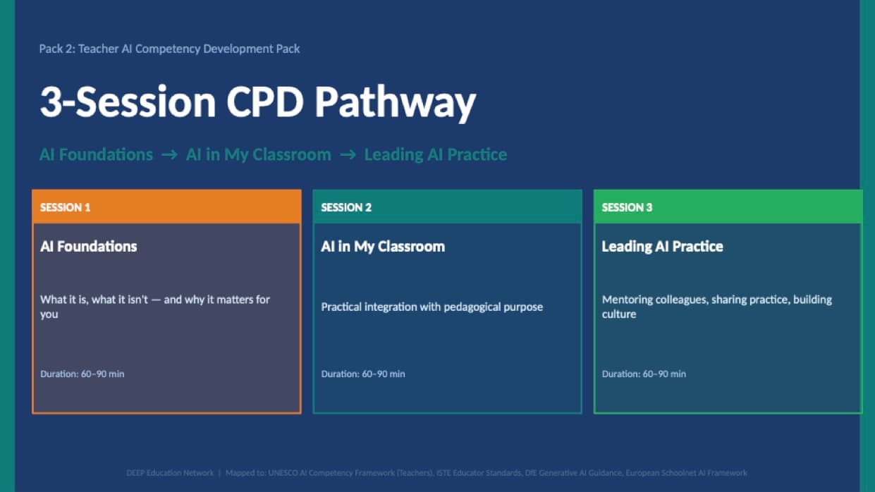 Preview of 3-Session CPD Pathway