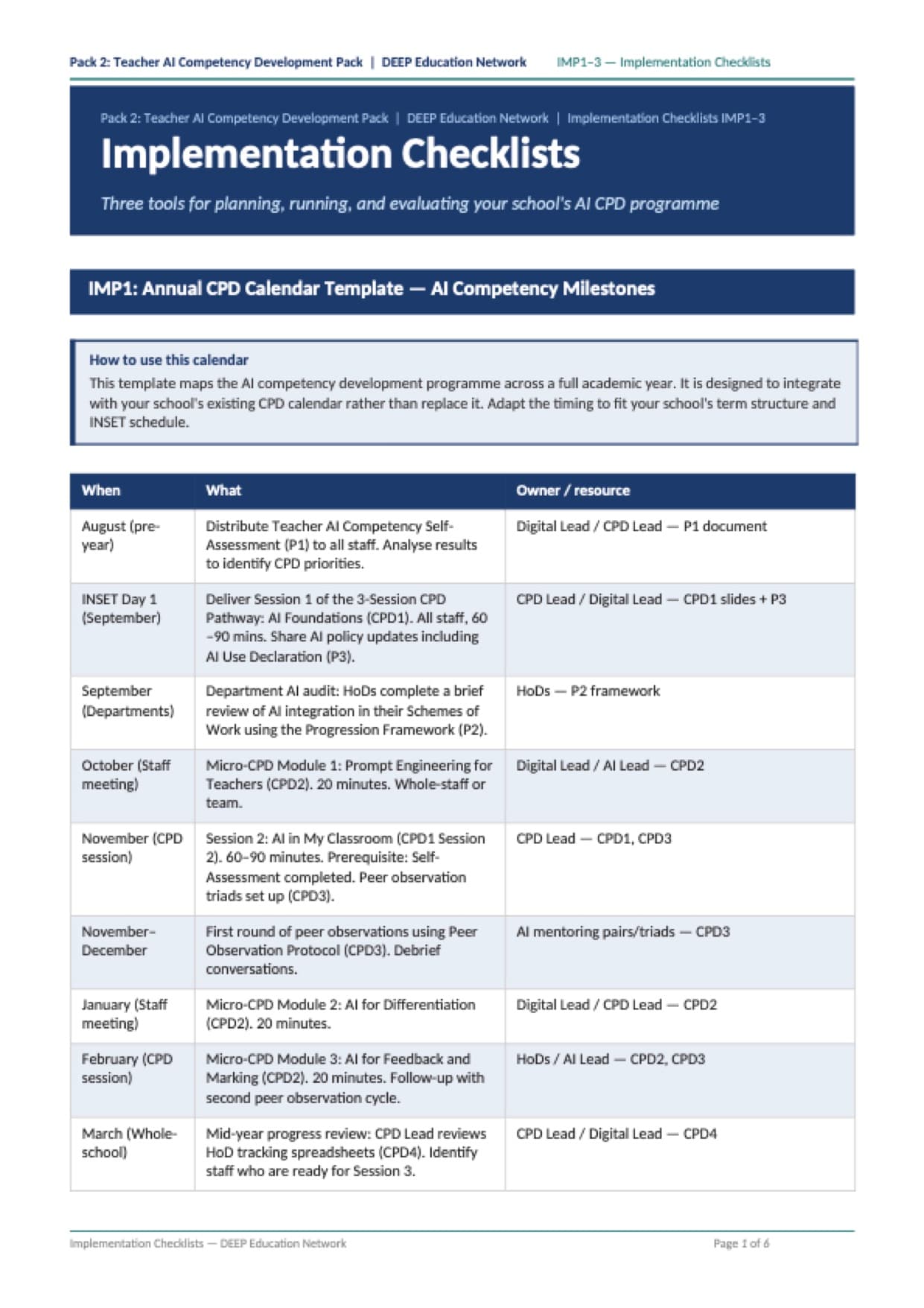 Preview of Implementation Checklists