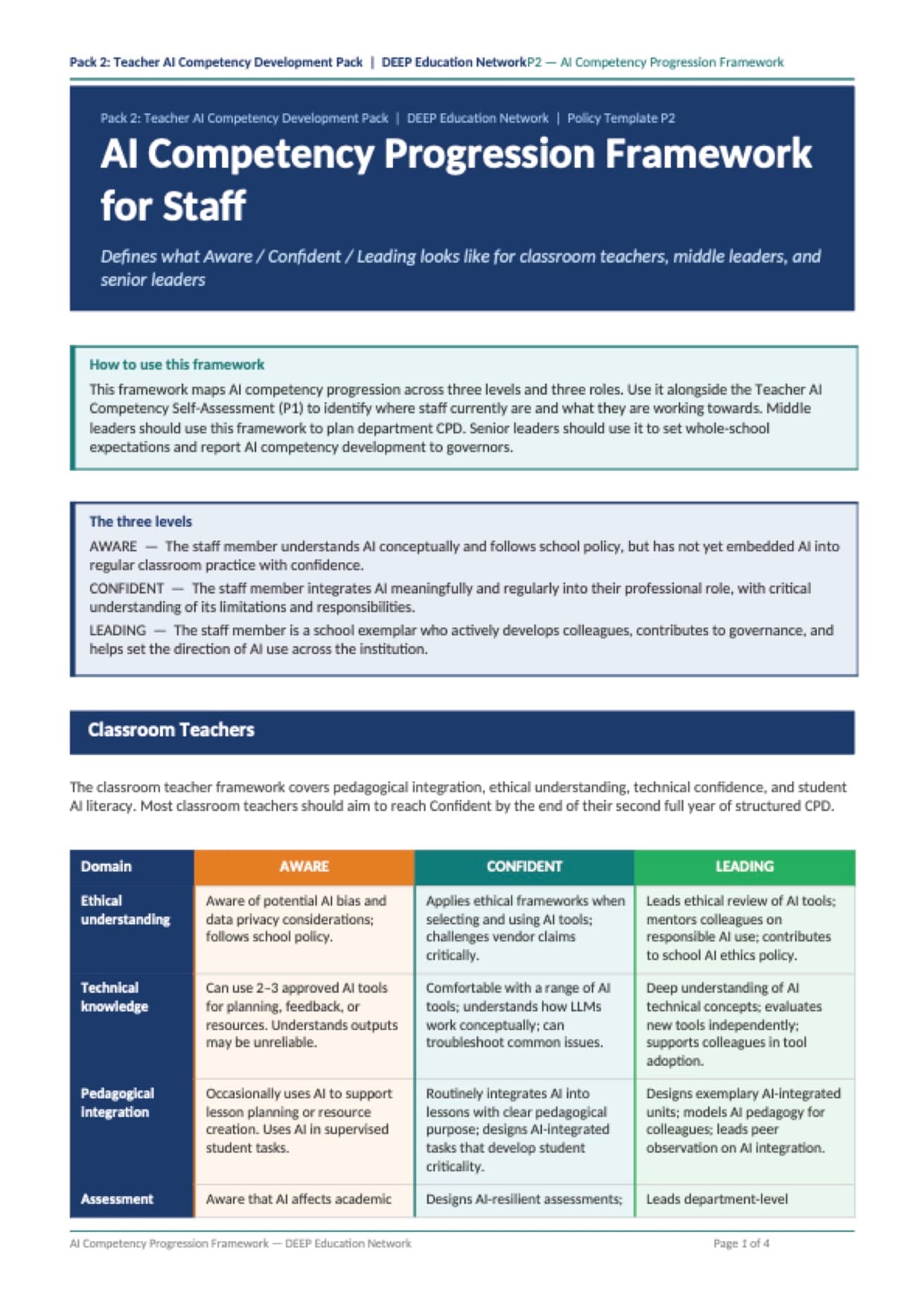 Preview of AI Competency Progression Framework